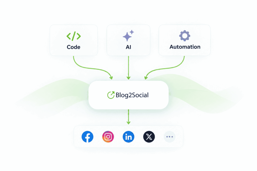 Social Media API Architecture